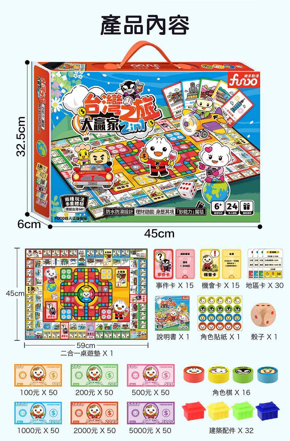 FOOD超人台灣之旅大贏家2in1